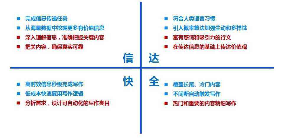 全面解析：智搜写作机器人的功能、应用场景及优势，深入解答用户常见疑问