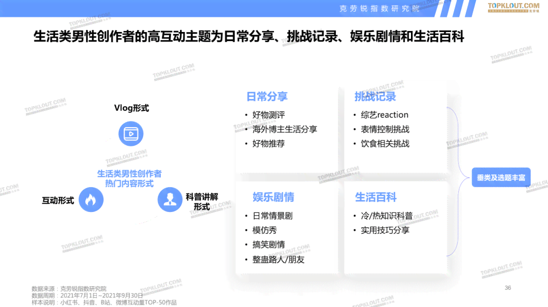 深度揭秘：小红书内容创作者成长攻略与收益秘诀