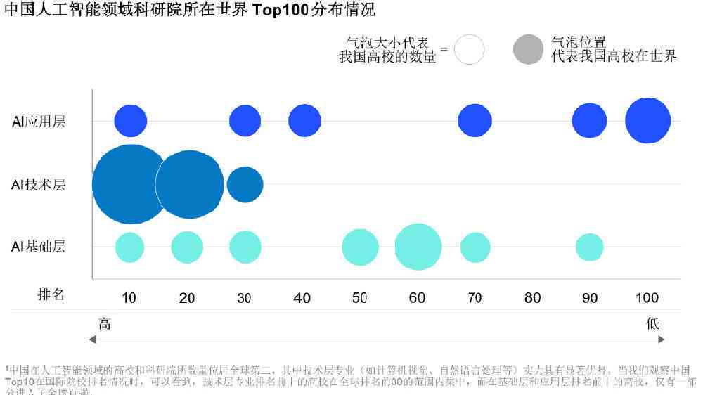 全球AI发展态势监测：AI国际报告官方网站