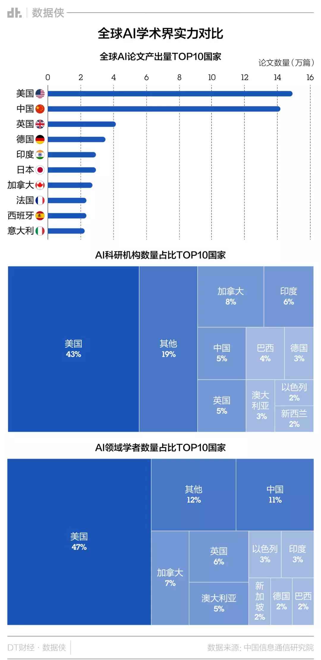 全球AI发展态势监测：AI国际报告官方网站