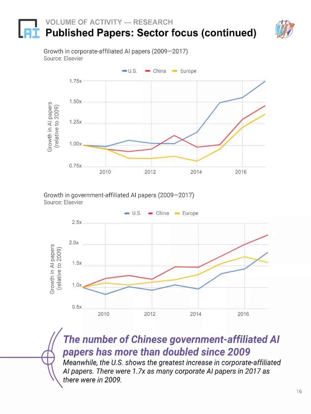 全球AI发展态势监测：AI国际报告官方网站