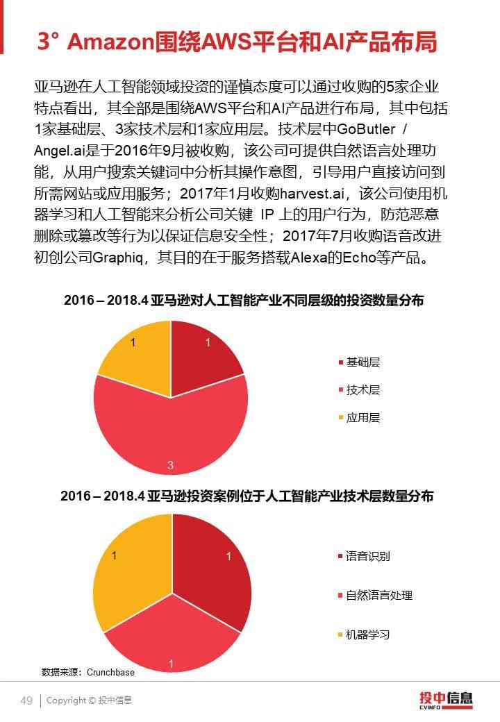 ai国际报告在哪看：权威发布平台一览与在线阅读指南