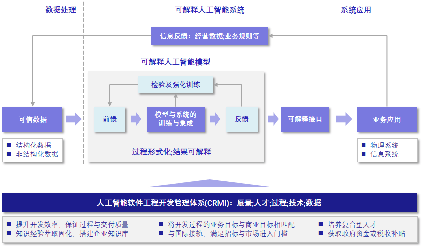 '智能AI脚本调度与管理插件'