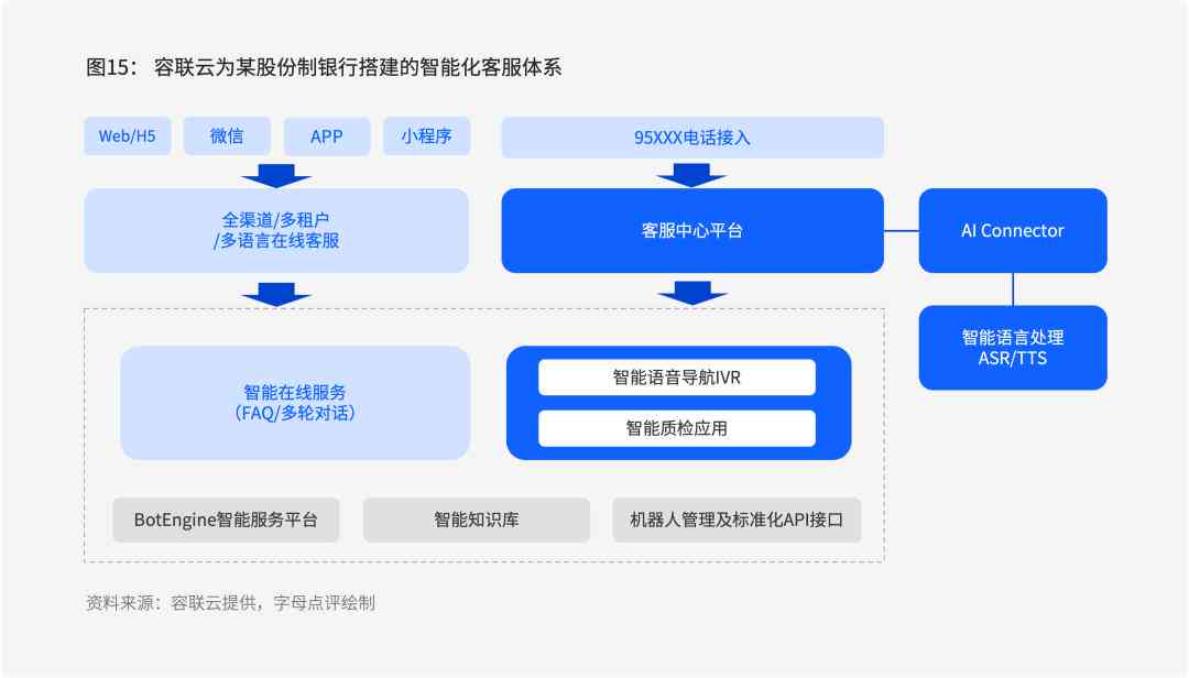 '基于AI技术的市场调研报告模板一键生成攻略'