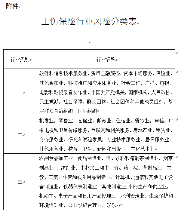 工伤认定的全面指南：详解哪些情况属于工伤及如何申请认定