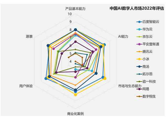 探秘AI动画：揭开智能技术在动画制作中的奥秘