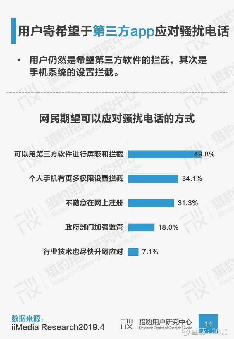 AI面试完整指南：面试结后的关键步骤与后续跟进策略