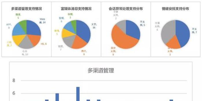 全面评估AI写作工具：深度检测与比较，助您选择写作助手