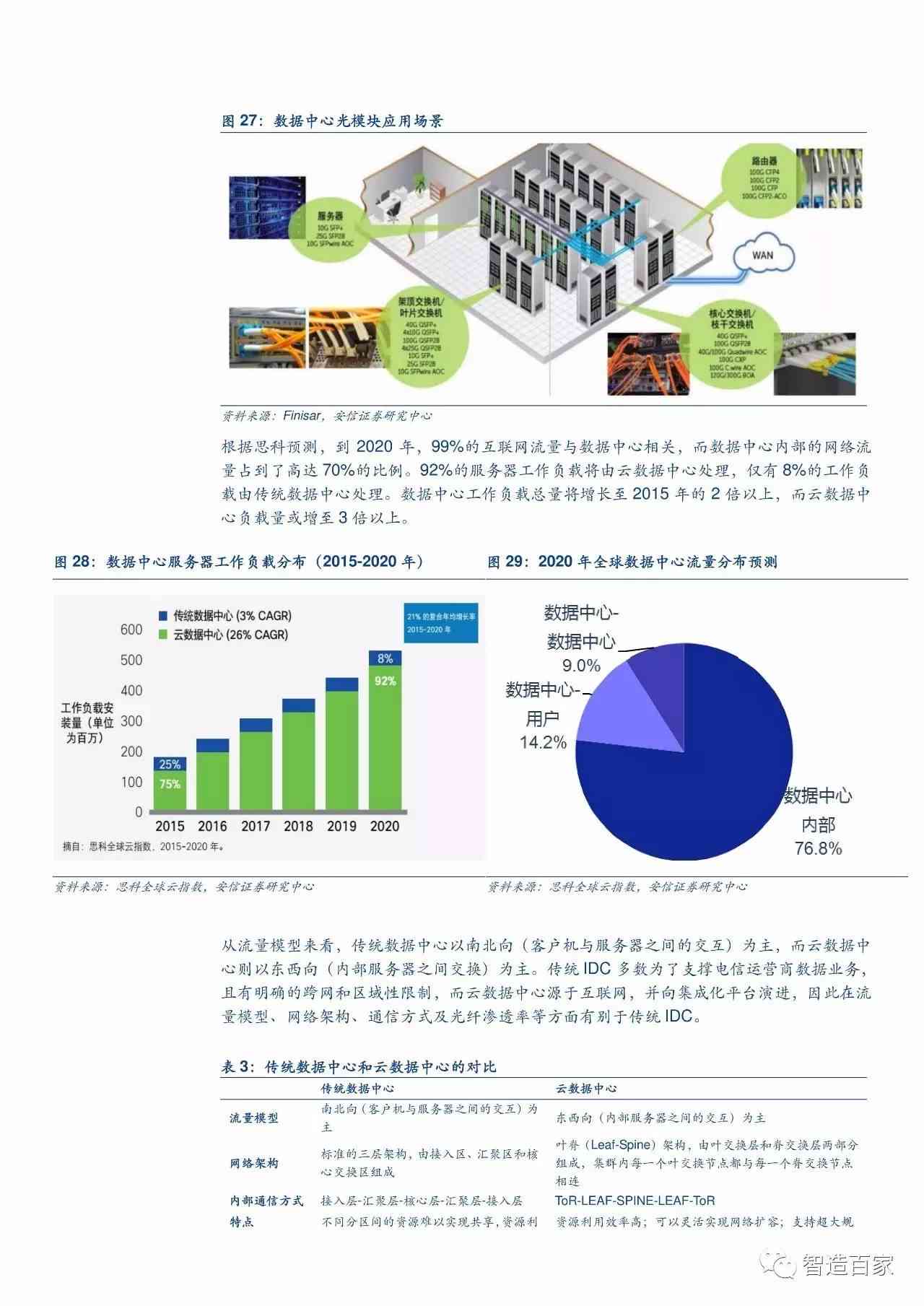 深度解读：AI城市应用全景研究报告——全面覆用户需求与未来发展趋势