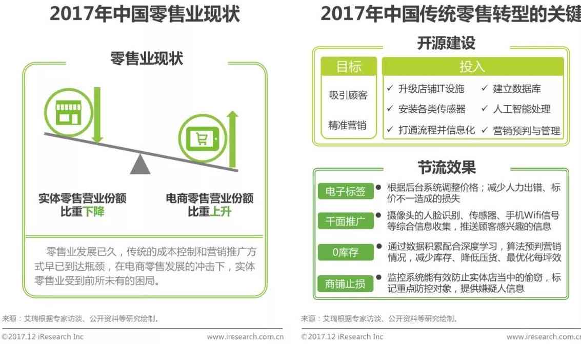 ai城市应用发展研究报告怎么写：全面指南与案例分析