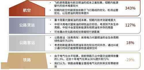 ai城市应用发展研究报告怎么写：全面指南与案例分析