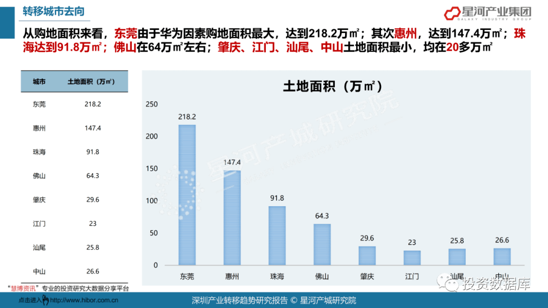 ai城市应用发展研究报告怎么写：全面指南与案例分析