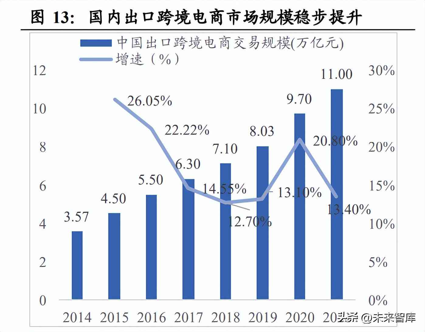 ai城市应用发展研究报告