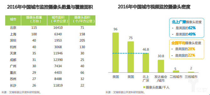 ai城市应用发展研究报告