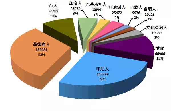 基于地域与身份认同：如何精准界定哪里人归属