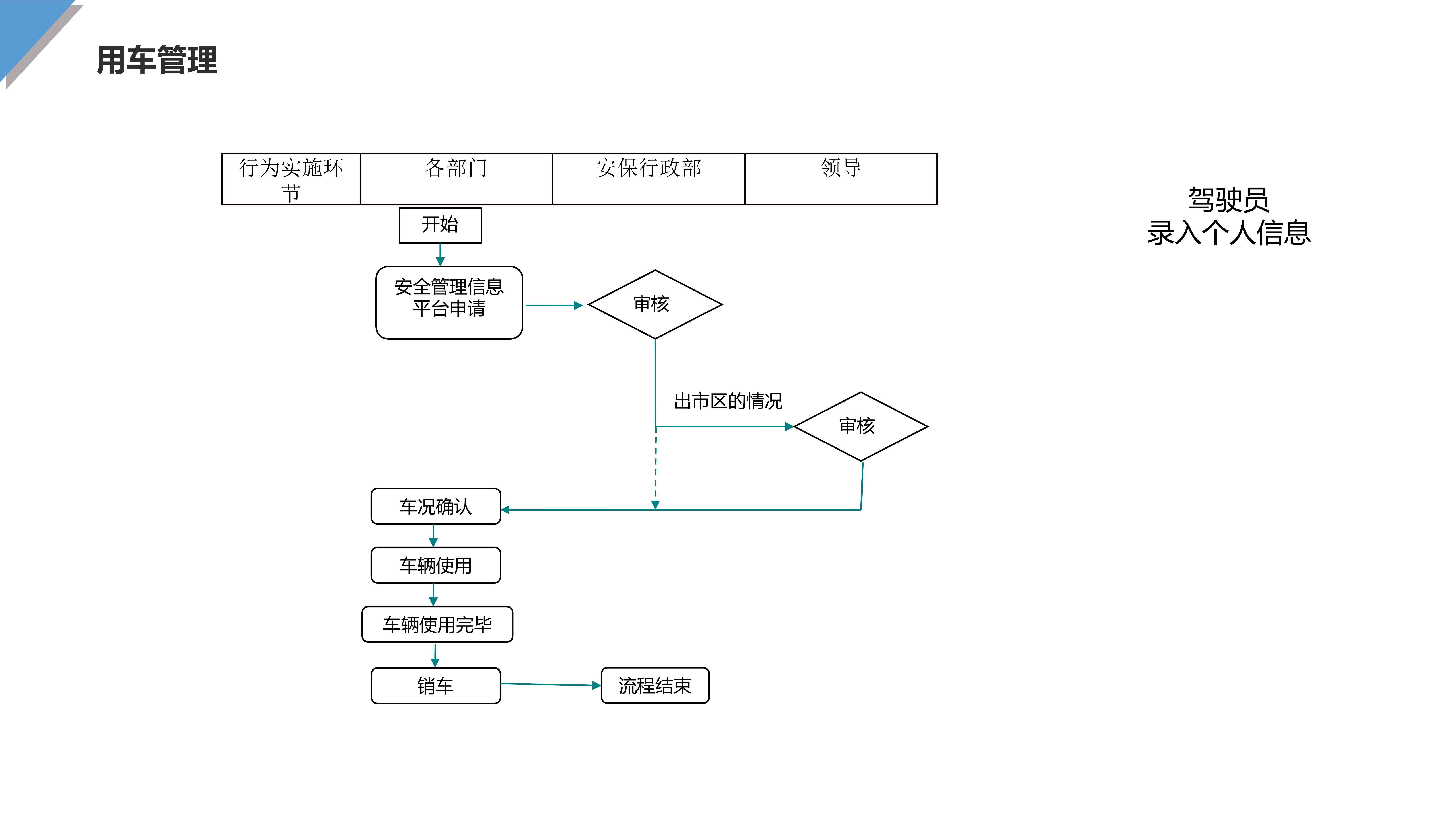 工伤认定流程与地点详解：全面指南助您了解如何在不同场景下认定工伤