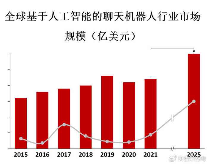 人工智能聊天应用盈利策略深度剖析：盈利模式分析与创新趋势研究报告