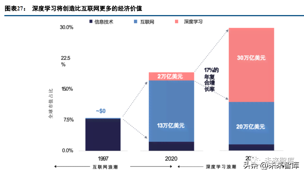 人工智能聊天应用盈利策略深度剖析：盈利模式分析与创新趋势研究报告