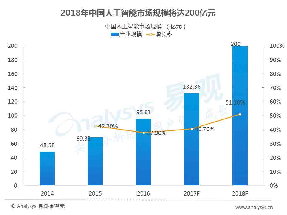 人工智能聊天应用盈利策略深度剖析：盈利模式分析与创新趋势研究报告