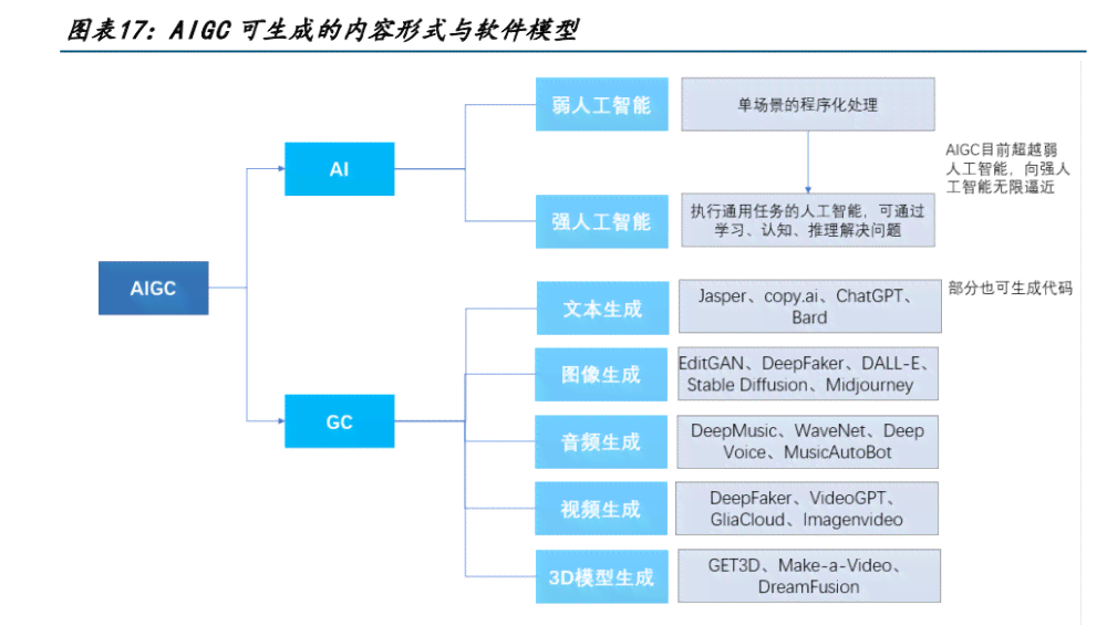 ai聊天盈利模式分析报告总结：盈利模式分析、报告提炼与反思总结