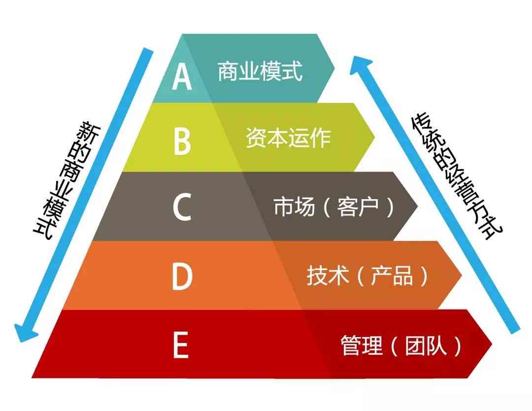 探秘爱聊：揭秘其创新盈利模式与商业策略