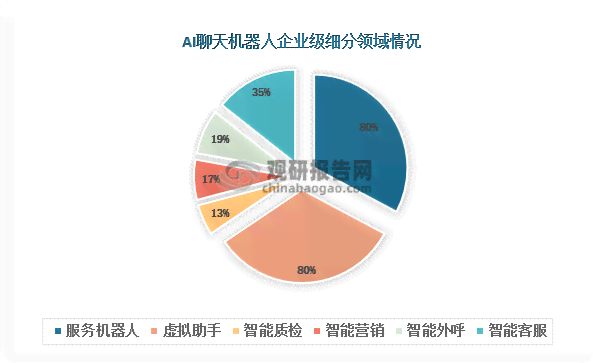 ai聊天盈利模式分析报告