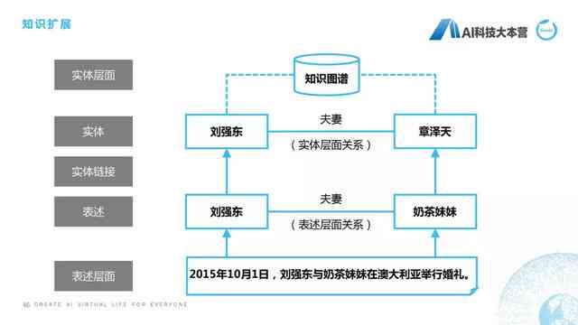 ai聊天盈利模式分析报告