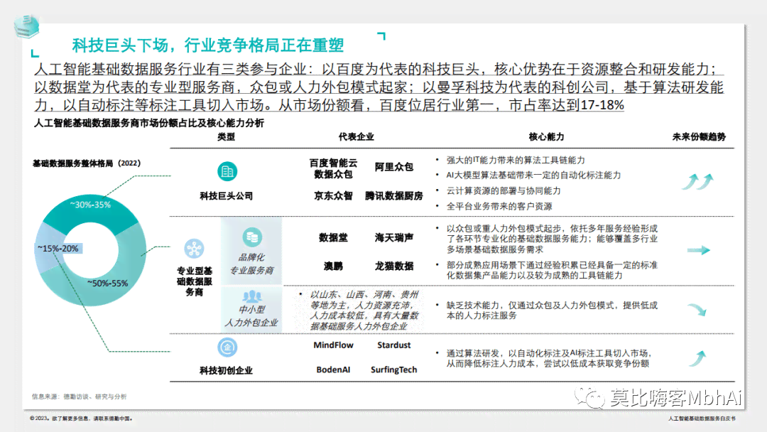 《全面解析AI基础数据服务行业：投资前景、市场趋势与机遇挑战分析报告》