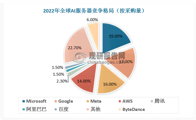 《全面解析AI基础数据服务行业：投资前景、市场趋势与机遇挑战分析报告》