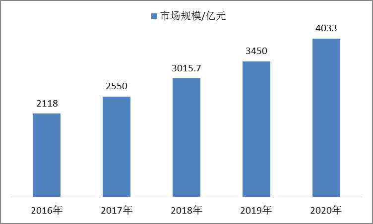 《全面解析AI基础数据服务行业：投资前景、市场趋势与机遇挑战分析报告》