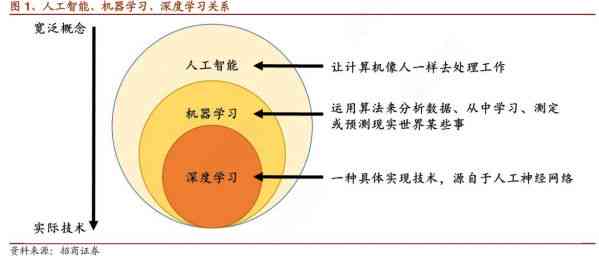 人工智能剧本分析与优化：全面评估、修改建议及市场潜力分析