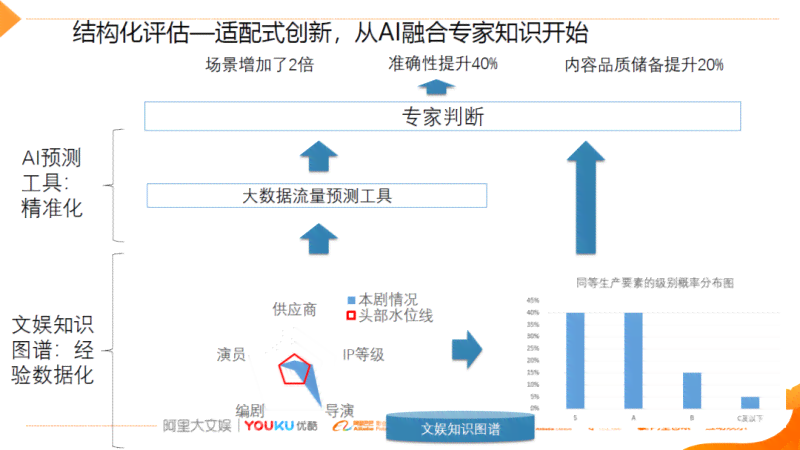 人工智能剧本分析与优化：全面评估、修改建议及市场潜力分析