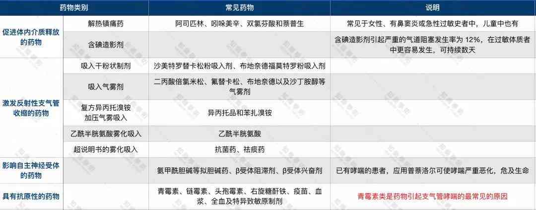 哮喘可以认定工伤吗：哮喘病工伤认定及赔偿标准