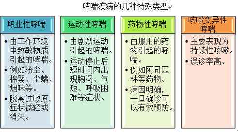 探讨哮喘病症在职业环境下认定为工伤等级的可能性