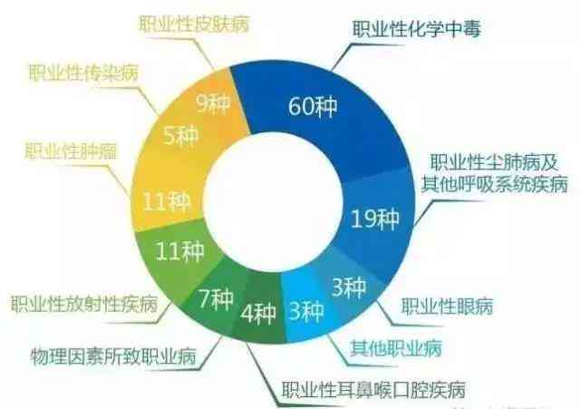 探讨哮喘病症在职业环境下认定为工伤等级的可能性