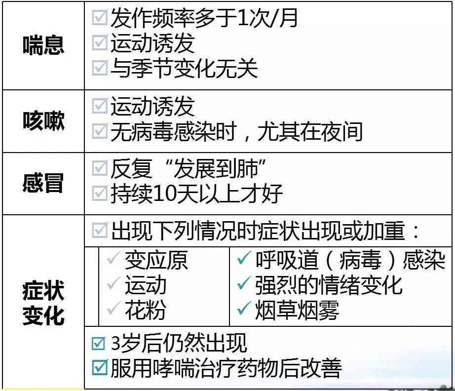 探讨哮喘病症在职业环境下认定为工伤等级的可能性