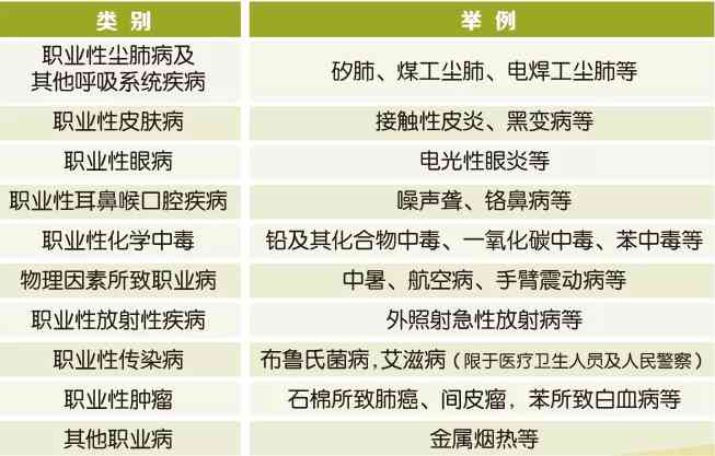 哮喘能否被认定为职业性疾病——探讨特定工作环境下的工伤界定