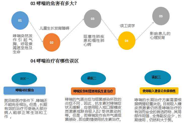 哮喘可否认定工伤