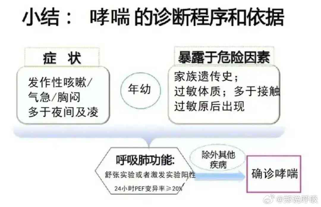 哮喘能认定工伤及工伤级别判定