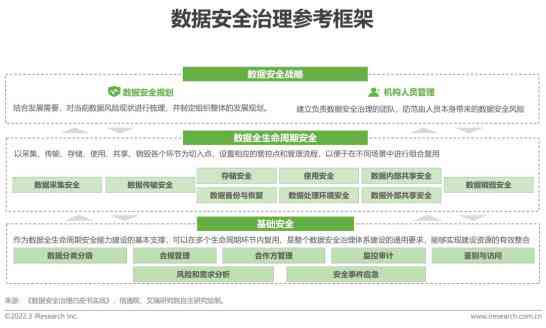 AI查询研究报告：高效软件、权威网站与行业分析大全