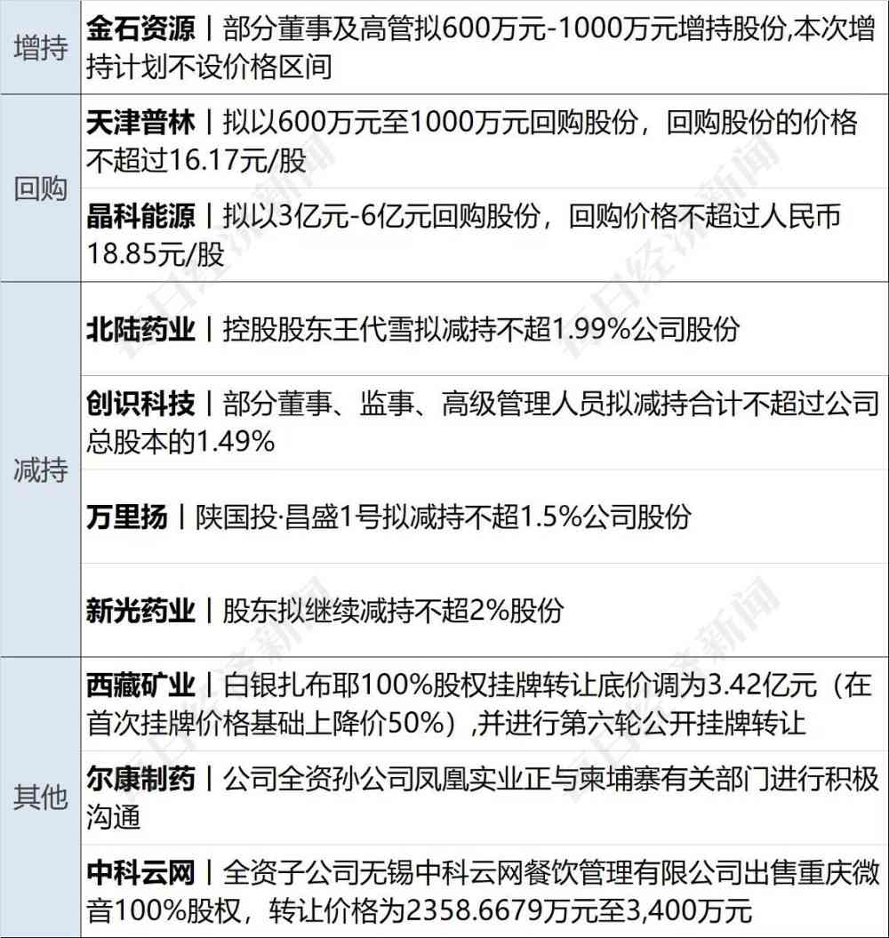 AI女友朋友圈文案创作指南：全面解决撰写、优化及吸引力提升问题