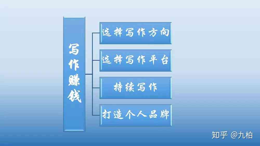 利用写作猫工具创作，如何实现线上赚钱新途径？