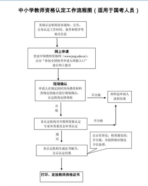 山市工伤认定具体地点及办理流程指南