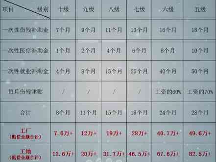 山地区工伤全级别伤残赔偿金及就业、医疗补助金详解