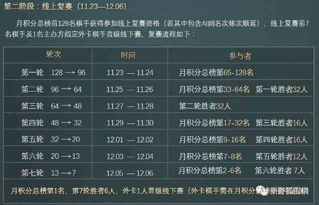 浙江围棋考级升级规则2021年最新版及时间表