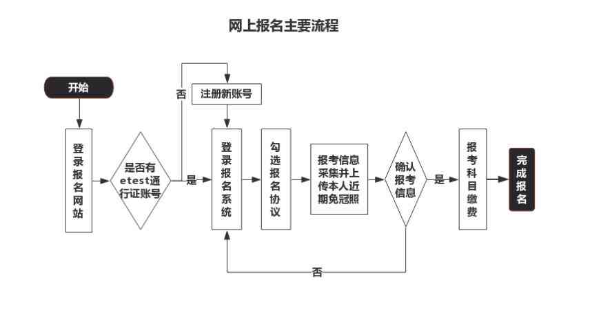 2021年浙江省围棋考级时间、地点及报名流程一览