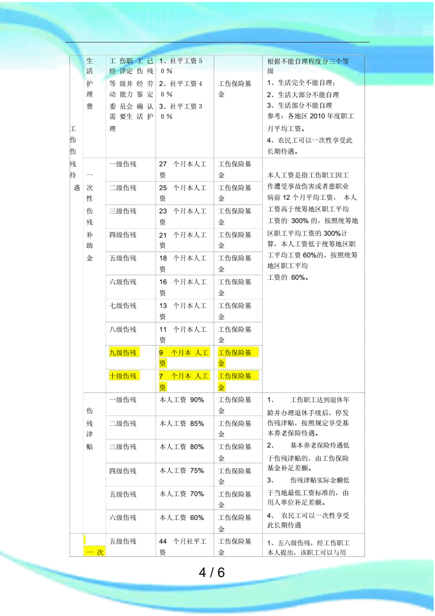 河北省山市工伤赔偿一览表：最新工伤保险赔偿标准详述