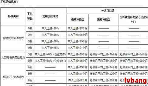 河北省山市工伤赔偿一览表：最新工伤保险赔偿标准详述