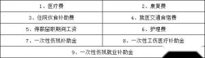 河北省山市工伤赔偿一览表：最新工伤保险赔偿标准详述