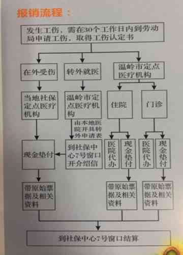 山工伤鉴定定点医院名单及完整指南：涵鉴定流程、赔偿标准与必备材料